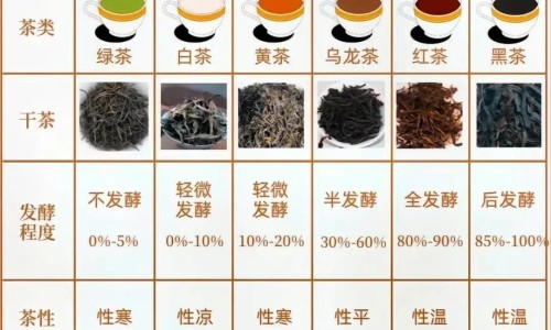 吃什么预防甲状腺疾病-吃什么食物预防甲状腺癌-吃什么预防甲状腺疾病,中国吃什么食物预防甲状腺网站